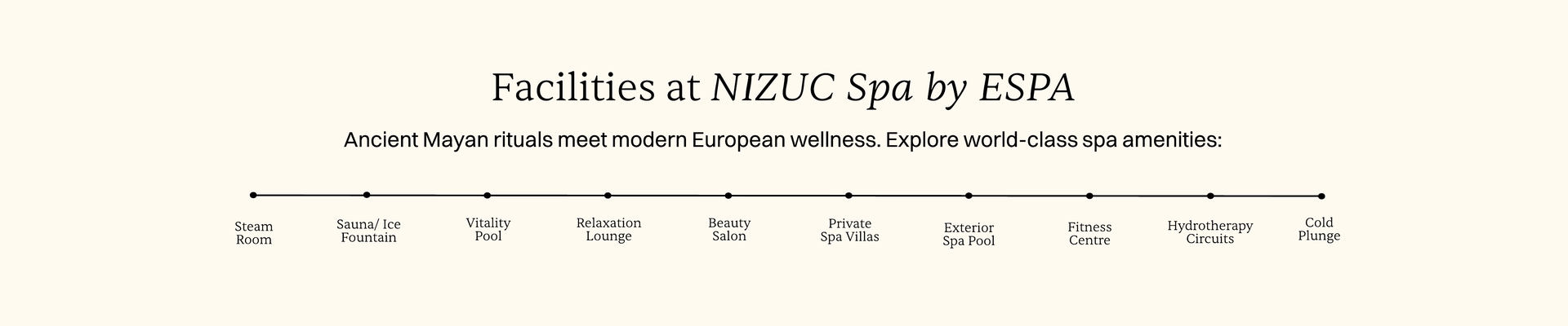 Facilities at NIZUC Spa by ESPA Ancient Mayan rituals meet modern European wellness. Explore world-class spa amenities: steam room sauna ice fountain vitality pool relaxation lounge beauty salon private spa villas exterior spa pool fitness centre hydrotherapy circuits cold plunge