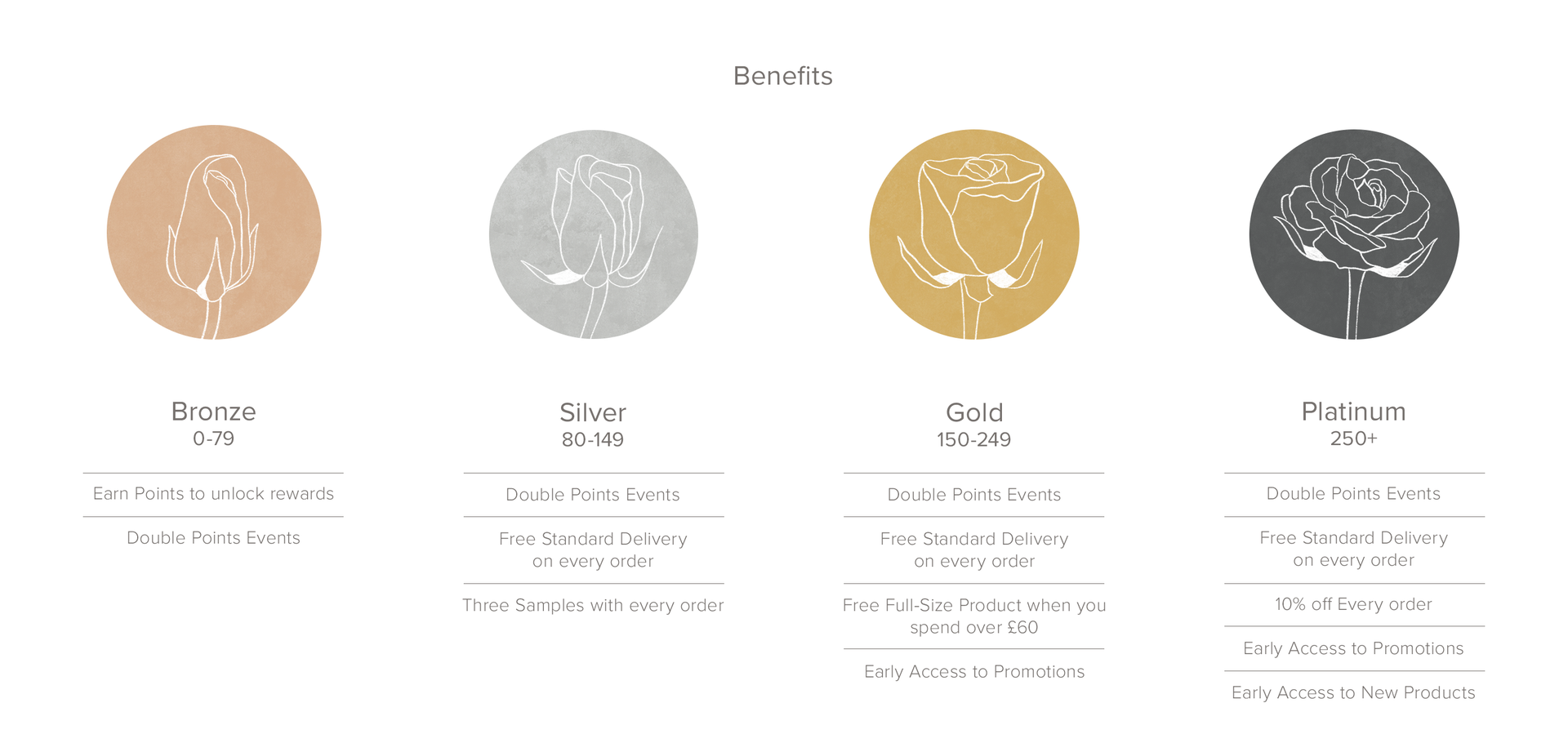 The benefits of ESPA Loyalty Program
